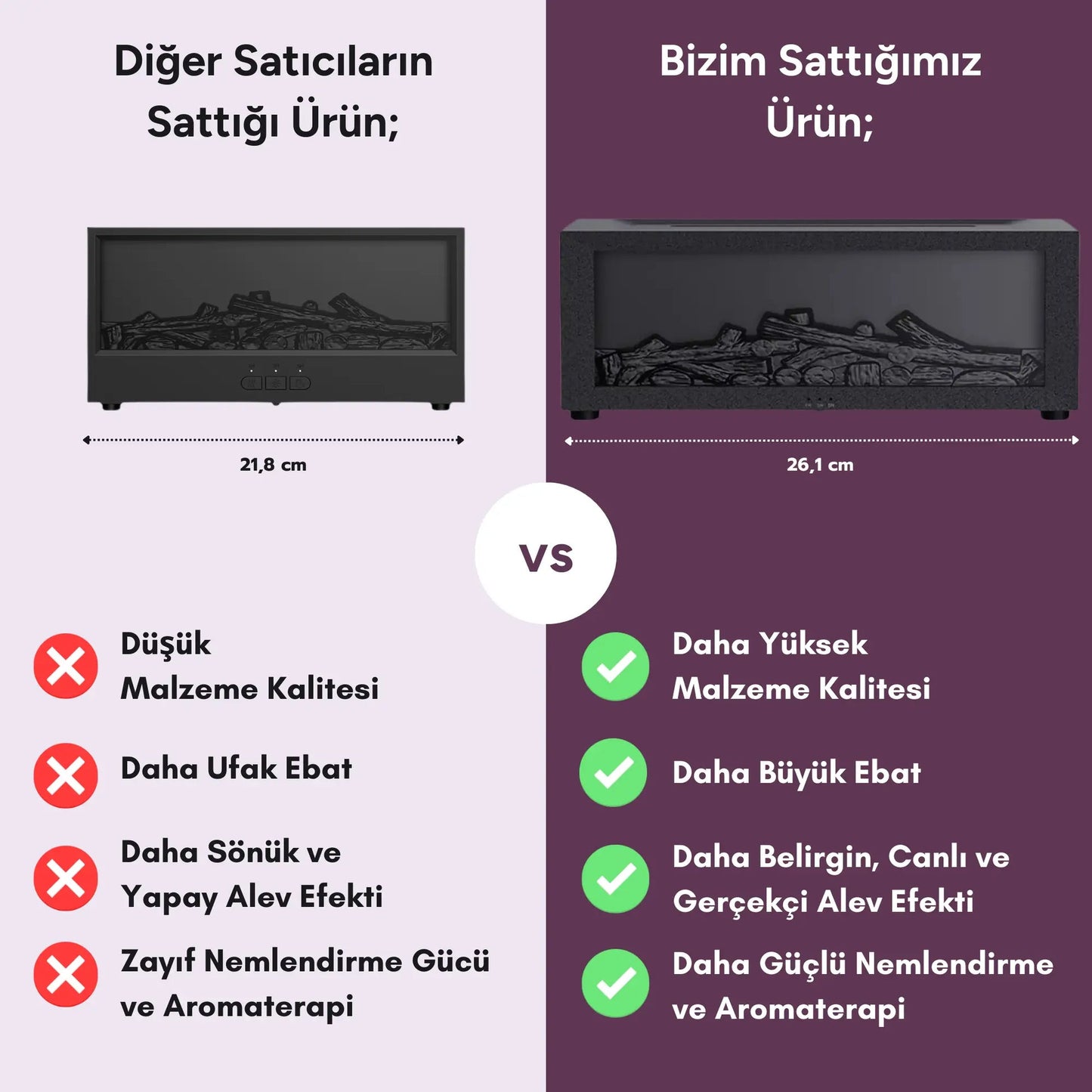 Şömine Efektli Ultrasonik Hava Nemlendirici