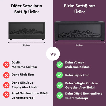 Şömine Efektli Ultrasonik Hava Nemlendirici